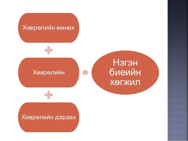 онтогенез-нэгэн биеийн хөгжил