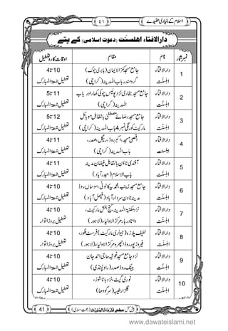 www.dawateislami.net
 