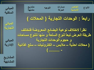 اسس تصميم المبانى التجارية الادارية السكنية