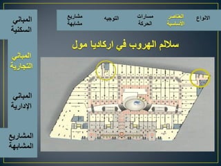 اسس تصميم المبانى التجارية الادارية السكنية