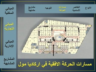 اسس تصميم المبانى التجارية الادارية السكنية