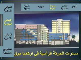 اسس تصميم المبانى التجارية الادارية السكنية