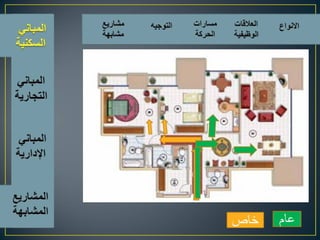 اسس تصميم المبانى التجارية الادارية السكنية