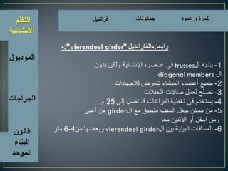 اسس تصميم المبانى التجارية الادارية السكنية