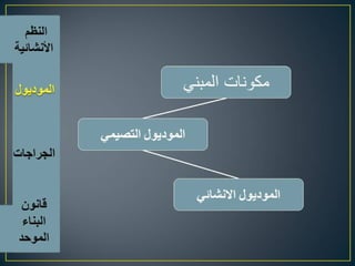 اسس تصميم المبانى التجارية الادارية السكنية