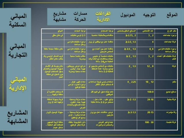 كتاب اسس تصميم المباني الادارية Pdf