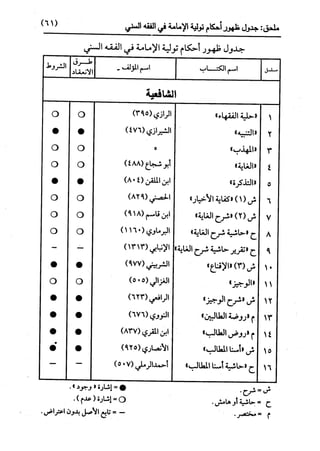 النظرية السياسية عند ابن تيمية