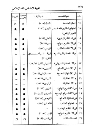 النظرية السياسية عند ابن تيمية