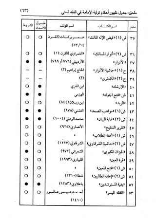 النظرية السياسية عند ابن تيمية