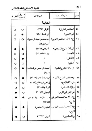النظرية السياسية عند ابن تيمية