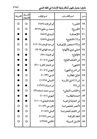 النظرية السياسية عند ابن تيمية
