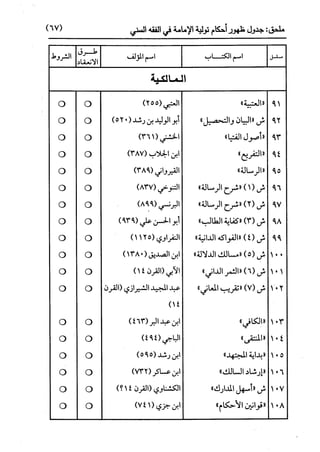 النظرية السياسية عند ابن تيمية
