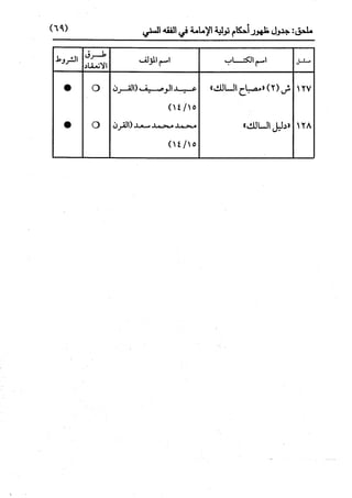 النظرية السياسية عند ابن تيمية