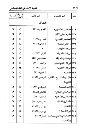 النظرية السياسية عند ابن تيمية