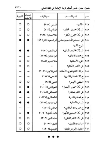 النظرية السياسية عند ابن تيمية