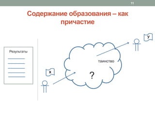 Содержание образования – как
причастие
11
Результаты
х
У
?
таинство
 