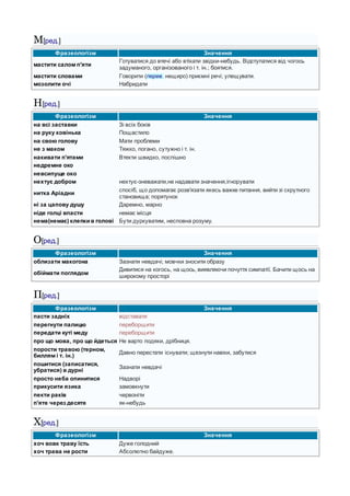 Передати куті меду синонім