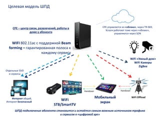 Целевая модель ШПД
CPE – центр связи, развлечений, работы в
доме у абонента
CPE управляется из «облака», через TR 069;
Услуги работают тоже через «облако»,
управляются через SDN
WIFI 802.11ac с поддержкой Beam
forming – гарантированная полоса к
каждому сервису
WiFi
STB/SmartTV
Мобильный
экран
WiFi Offload
Handover
WiFi «Умный дом»
WiFi Камеры
ZigBee
ШПД-подключение абонента становится и остаётся самым важным источником трафика
и сервисов в «цифровой эре»
Интернет общий,
Интернет Безопасный
Handover
Отдельные SSID
и сервисы
 