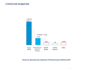 СТРАТЕГИЯ РАЗВИТИЯ
Максимальная
доля КТ
на рынке
Рынок
(2022)
170-230
млрд. тг.
5-7%
EBITDA
Margin
30%+ 7%
CAPEX/
выручка
Источник: Долгосрочная стратегия ГК Казахтелеком, McKinsey, 2014
17 млрд.тг. в год
10,4%
WACC
 