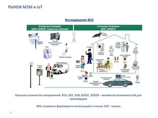 27
Исследование BCG
Большое количество направлений: B2G, B2C, B2B, B2B2C, B2B2B – множество возможностей для
провайдеров
90% стоимости формируется интеграцией и только 10% - связью
РЫНОК M2M и IoT
 