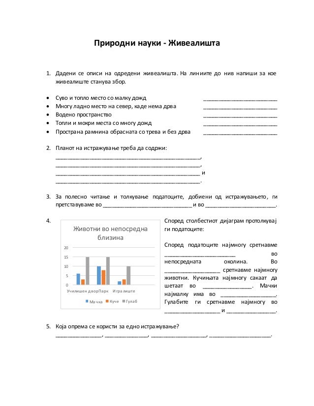 Природни науки- Живеалишта IV одд