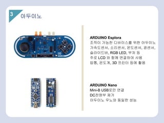 ARDUINO Esplora
조작이 가능한 디바이스를 위한 아두이노
가속도센서, 소리센서, 온도센서, 광센서,
슬라이드바, RGB LED, 부저 등
주로 LCD 와 함께 연결하여 사용
밥통, 온도계, 3D 프린터 등에 활용
ARDUINO Nano
Mini-B USB로만 연결
DC전원부 제거
아두이노 우노와 동일한 성능
3 아두이노
 