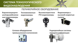 СИСТЕМА ТЕХНОЛОГИЧЕСКОГО
ВИДЕОНАБЛЮДЕНИЯ
ПЕРИФЕРИЙНОЕ ОБОРУДОВАНИЕ
Взрывозащищенн
ые/взрывобезопас
ные видеокамеры
Радиорелейные системы
передачи информации
Видеокамеры с
высокой скоростью
съемки
Тепловизионные
видеокамеры
Высокоскоростные
PTZ видеокамеры
Сетевое оборудование
промышленного исполнения
 