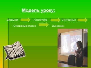 Модель уроку:
Дивимося Аналізуємо Синтезуємо
Створюємо власне Оцінюємо.
 