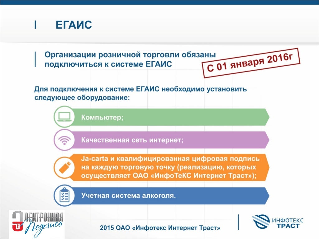 Почему не видит электронную подпись. Почему не видит электронную подпись