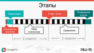 Этапы
Подготовка
Подведение
итогов
Старт теста
Сбор
статистики
Сравнение
Копирование
кампаний
17
 