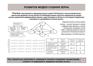 РОЗВИТОК МОДЕЛІ СУШІННЯ ЗЕРНАРОЗВИТОК МОДЕЛІ СУШІННЯ ЗЕРНА
Гіпотеза.Гіпотеза. Неузгодженість фундаментальної моделі О.В.Ликова із загальноприйнятимиНеузгодженість фундаментальної моделі О.В.Ликова із загальноприйнятими
декількома формами зв’язку вологи П.А.декількома формами зв’язку вологи П.А.РебіндераРебіндера можна спростити введенням до моделіможна спростити введенням до моделі
сушіння додаткових диференційних рівнянь щодо розподілу в об’єму тасушіння додаткових диференційних рівнянь щодо розподілу в об’єму та часі окремо поверхневої,часі окремо поверхневої,
капілярної такапілярної та адсорбційноадсорбційно--зв’язаноїзв’язаної вологи.вологи.
Зневоднення
Видалення
поверхневої
вологи
Десорбція
вологи
P
UA
UP
UK
Видалення вологи різних форм
зв’язку – це різні процеси зі своїми
коефіцієнтами переносу, зі своїм
потенціалом, рушійною силою
(табл.). Корекція рушійної сили за
допомогою показника активності
Так з’являється можливість оперувати полями складових концентрацій,
ставити та вирішувати завдання впливу на них.
P
Перенесення вологи в
стислих умовах
а) б)













∇+∇+∇+∇+∇=
∂
∂
∇+∇+∇+∇+∇=
∂
∂
∇+∇+∇+∇+∇=
∂
∂
∇+∇+∇+∇+∇=
∂
∂
∇+∇+∇+∇+∇=
∂
∂
PKtKUKUKUK
P
PKtKUKUKUK
t
PKtKUKUKUK
U
PKtKUKUKUK
U
PKtKUKUKUK
U
AKP
AKP
AKP
A
AKP
K
AKP
P
2
55
2
54
2
53
2
52
2
51
2
45
2
44
2
43
2
42
2
41
2
35
2
34
2
33
2
32
2
31
2
25
2
24
2
23
2
22
2
21
2
15
2
14
2
13
2
12
2
11
τ
τ
τ
τ
τ
Процес Механізм
процесу
Рушійна сила
процесу
Кінетичний
коефіцієнт
1. Видалення вологи
з поверхні (Up)
Конвективна
дифузія
аКРП −−−− РВ ββββК
2. Видалення вологи
всередині капілярів,
пор (Uк)
Конвективна
дифузія в
стиснених умовах
аСРП −−−− РВ ββββС
3. Десорбція
вологи (UА)
Конвективна
дифузія
аДРП −−−− РВ ββββД
води аi відома у світовій практиці.
43
 