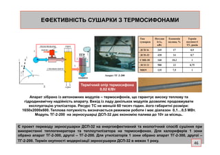 ЕФЕКТИВНІСТЬ СУШАРКИ З ТЕРМОСИФОНАМИЕФЕКТИВНІСТЬ СУШАРКИ З ТЕРМОСИФОНАМИ
Тип
сушарки
Потужн
ість,
кВт
Економія
палива, %
Термін
окупності
ТУ, років
ДСП-!6 245 17 0,9
ДСП-32 420 14 0,7
СЗШ-18 160 10,3 1
ЛСО 11 500 13 0,75
М819 135 7,5 1
Апарат ТГ-2-200
Апарат зібрано із автономних модулів – термосифонів, що гарантує високу теплову та
гідродинамічну надійність апарату. Вихід із ладу декількох модулів дозволяє продовжувати
експлуатацію утилізатора. Ресурс ТС не меншій 60 тисяч годин. його габаритні розміри:
1650х2000х600. Теплова потужність визначається режимом роботи і має діапазон 0,1…0,5 МВт.
Модуль ТГ-2-200 на зерносушарці ДСП-32 дає економію палива до 10т за місяць.
Є проект переводу зерносушарки ДСП-32 на енергоефективний та екологічний спосіб сушіння при
використанні теплогенератора та теплоутилізатора на термосифонах. Для калориферів 1 зони
обрано апарат ТГ-2-300, другої – ТГ-2-200. Для утилізаторів 1 зони обрано апарат ТГ-2-300, другої –
ТГ-2-200. Термін окупності модернізації зерносушарки ДСП-32 в межах 1 року.
Термічний опір термосифона
0,02 К/Вт
46
 