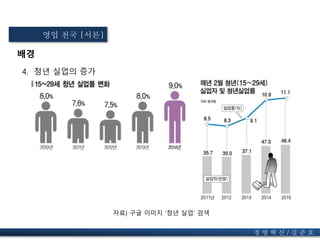 배경
4. 청년 실업의 증가
자료) 구글 이미지 ‘청년 실업’ 검색
영업 천국 [서론]
경 영 혁 신 / 길 준 호
 