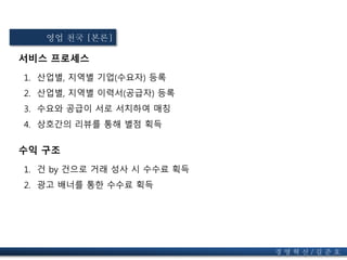 서비스 프로세스
1. 산업별, 지역별 기업(수요자) 등록
2. 산업별, 지역별 이력서(공급자) 등록
3. 수요와 공급이 서로 서치하여 매칭
4. 상호간의 리뷰를 통해 별점 획득
영업 천국 [본론]
경 영 혁 신 / 길 준 호
수익 구조
1. 건 by 건으로 거래 성사 시 수수료 획득
2. 광고 배너를 통한 수수료 획득
 