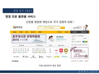 영업 전문 플랫폼 서비스
산업별 영업맨 매칭으로 국가 경쟁력 강화 !
자료) 알바천국 메인 화면
경 영 혁 신 / 길 준 호
영업 천국 [결론]
 