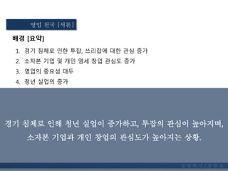 배경 [요약]
1. 경기 침체로 인한 투잡, 쓰리잡에 대한 관심 증가
2. 소자본 기업 및 개인 영세 창업 관심도 증가
3. 영업의 중요성 대두
4. 청년 실업의 증가
경 영 혁 신 / 길 준 호
영업 천국 [서론]
경기 침체로 인해 청년 실업이 증가하고, 투잡의 관심이 높아지며,
소자본 기업과 개인 창업의 관심도가 높아지는 상황.
 