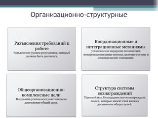 Организационно-структурные
 