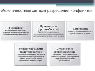 Межличностные методы разрешения конфликтов
 