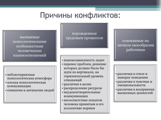 Причины конфликтов:
 