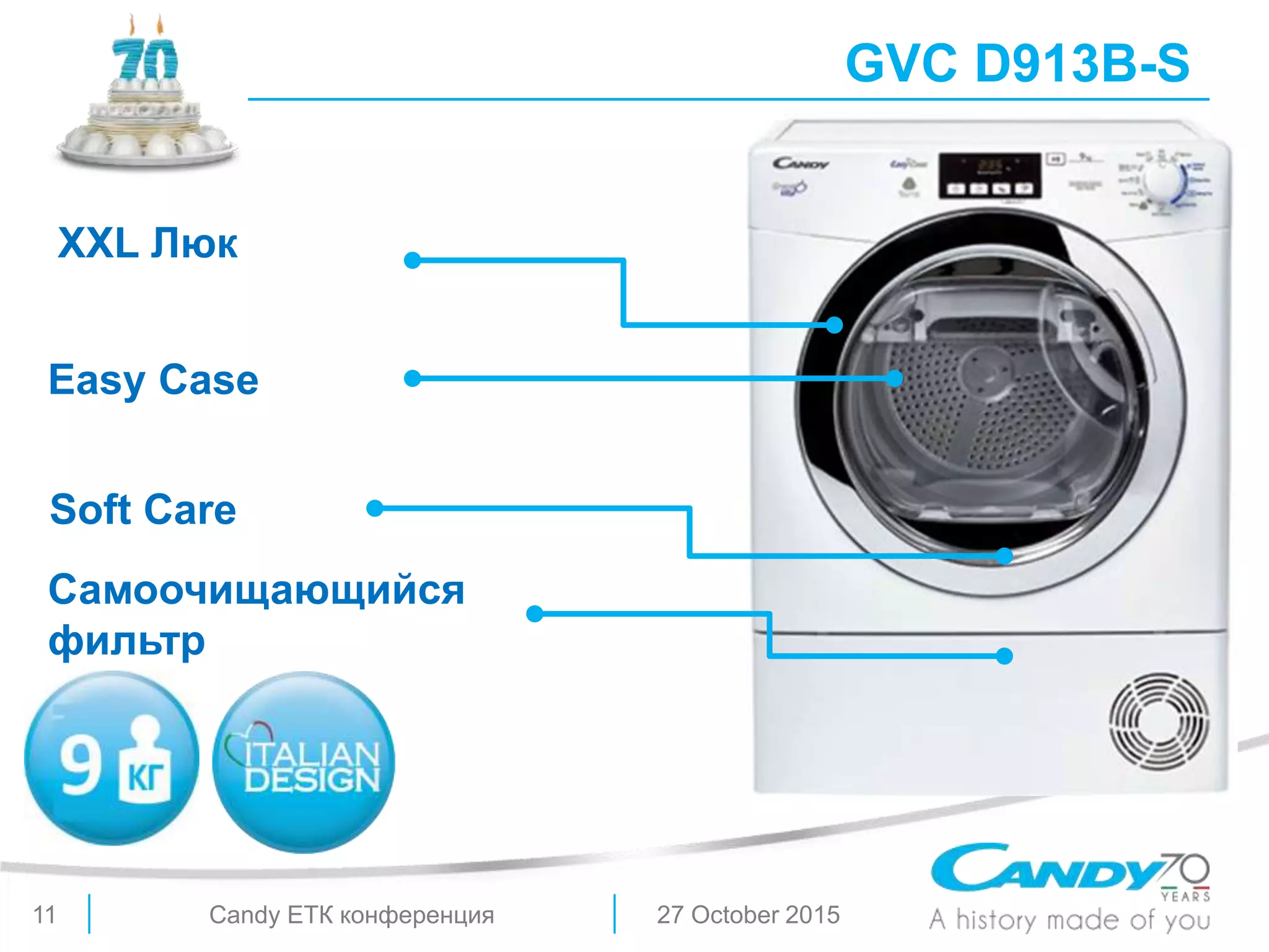 27 October 2015Candy ЕТК конференция11
Soft Care
ХХL Люк
Easy Case
Самоочищающийся
фильтр
GVC D913B-S
 