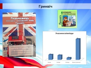 Гринвіч
 