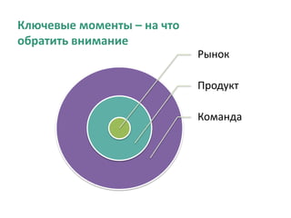 Ключевые моменты – на что
обратить внимание
Рынок
Продукт
Команда
 