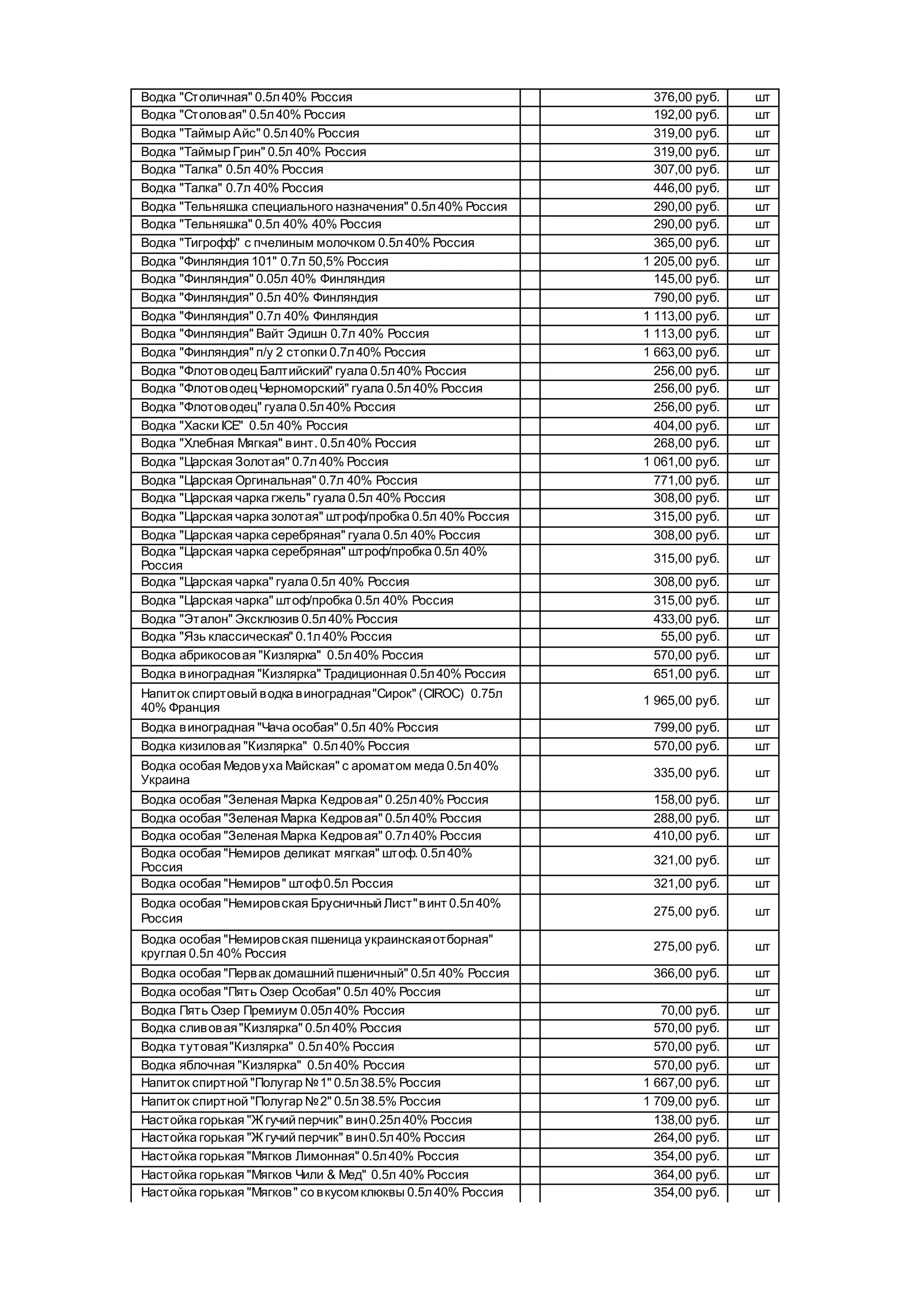 Водка "Столичная" 0.5л40% Россия 376,00 руб. шт
Водка "Столовая" 0.5л40% Россия 192,00 руб. шт
Водка "Таймыр Айс" 0.5л40% Россия 319,00 руб. шт
Водка "Таймыр Грин" 0.5л 40% Россия 319,00 руб. шт
Водка "Талка" 0.5л 40% Россия 307,00 руб. шт
Водка "Талка" 0.7л 40% Россия 446,00 руб. шт
Водка "Тельняшка специального назначения" 0.5л40% Россия 290,00 руб. шт
Водка "Тельняшка" 0.5л 40% 40% Россия 290,00 руб. шт
Водка "Тигрофф" с пчелиным молочком 0.5л40% Россия 365,00 руб. шт
Водка "Финляндия 101" 0.7л 50,5% Россия 1 205,00 руб. шт
Водка "Финляндия" 0.05л 40% Финляндия 145,00 руб. шт
Водка "Финляндия" 0.5л 40% Финляндия 790,00 руб. шт
Водка "Финляндия" 0.7л 40% Финляндия 1 113,00 руб. шт
Водка "Финляндия" Вайт Эдишн 0.7л 40% Россия 1 113,00 руб. шт
Водка "Финляндия" п/у 2 стопки 0.7л40% Россия 1 663,00 руб. шт
Водка "Флотоводец Балтийский" гуала 0.5л40% Россия 256,00 руб. шт
Водка "Флотоводец Черноморский" гуала 0.5л40% Россия 256,00 руб. шт
Водка "Флотоводец" гуала 0.5л40% Россия 256,00 руб. шт
Водка "Хаски ICE" 0.5л 40% Россия 404,00 руб. шт
Водка "Хлебная Мягкая" винт. 0.5л40% Россия 268,00 руб. шт
Водка "Царская Золотая" 0.7л40% Россия 1 061,00 руб. шт
Водка "Царская Оргинальная" 0.7л 40% Россия 771,00 руб. шт
Водка "Царская чарка гжель" гуала 0.5л 40% Россия 308,00 руб. шт
Водка "Царская чарка золотая" штроф/пробка 0.5л 40% Россия 315,00 руб. шт
Водка "Царская чарка серебряная" гуала 0.5л 40% Россия 308,00 руб. шт
Водка "Царская чарка серебряная" штроф/пробка 0.5л 40%
Россия
315,00 руб. шт
Водка "Царская чарка" гуала 0.5л 40% Россия 308,00 руб. шт
Водка "Царская чарка" штоф/пробка 0.5л 40% Россия 315,00 руб. шт
Водка "Эталон" Эксклюзив 0.5л40% Россия 433,00 руб. шт
Водка "Язь классическая" 0.1л40% Россия 55,00 руб. шт
Водка абрикосовая "Кизлярка" 0.5л40% Россия 570,00 руб. шт
Водка виноградная "Кизлярка" Традиционная 0.5л40% Россия 651,00 руб. шт
Напиток спиртовый водка виноградная"Сирок" (CIROC) 0.75л
40% Франция
1 965,00 руб. шт
Водка виноградная "Чача особая" 0.5л 40% Россия 799,00 руб. шт
Водка кизиловая "Кизлярка" 0.5л40% Россия 570,00 руб. шт
Водка особая Медовуха Майская" с ароматом меда 0.5л40%
Украина
335,00 руб. шт
Водка особая "Зеленая Марка Кедровая" 0.25л40% Россия 158,00 руб. шт
Водка особая "Зеленая Марка Кедровая" 0.5л40% Россия 288,00 руб. шт
Водка особая "Зеленая Марка Кедровая" 0.7л40% Россия 410,00 руб. шт
Водка особая "Немиров деликат мягкая" штоф. 0.5л40%
Россия
321,00 руб. шт
Водка особая "Немиров" штоф0.5л Россия 321,00 руб. шт
Водка особая "Немировская Брусничный Лист"винт 0.5л40%
Россия
275,00 руб. шт
Водка особая "Немировская пшеница украинскаяотборная"
круглая 0.5л 40% Россия
275,00 руб. шт
Водка особая "Первак домашний пшеничный" 0.5л 40% Россия 366,00 руб. шт
Водка особая "Пять Озер Особая" 0.5л 40% Россия шт
Водка Пять Озер Премиум 0.05л40% Россия 70,00 руб. шт
Водка сливовая"Кизлярка" 0.5л40% Россия 570,00 руб. шт
Водка тутовая"Кизлярка" 0.5л40% Россия 570,00 руб. шт
Водка яблочная "Кизлярка" 0.5л40% Россия 570,00 руб. шт
Напиток спиртной "Полугар №1" 0.5л38.5% Россия 1 667,00 руб. шт
Напиток спиртной "Полугар №2" 0.5л38.5% Россия 1 709,00 руб. шт
Настойка горькая "Ж гучий перчик" вин0.25л40% Россия 138,00 руб. шт
Настойка горькая "Ж гучий перчик" вин0.5л40% Россия 264,00 руб. шт
Настойка горькая "Мягков Лимонная" 0.5л40% Россия 354,00 руб. шт
Настойка горькая "Мягков Чили & Мед" 0.5л 40% Россия 364,00 руб. шт
Настойка горькая "Мягков" со вкусомклюквы 0.5л40% Россия 354,00 руб. шт
 