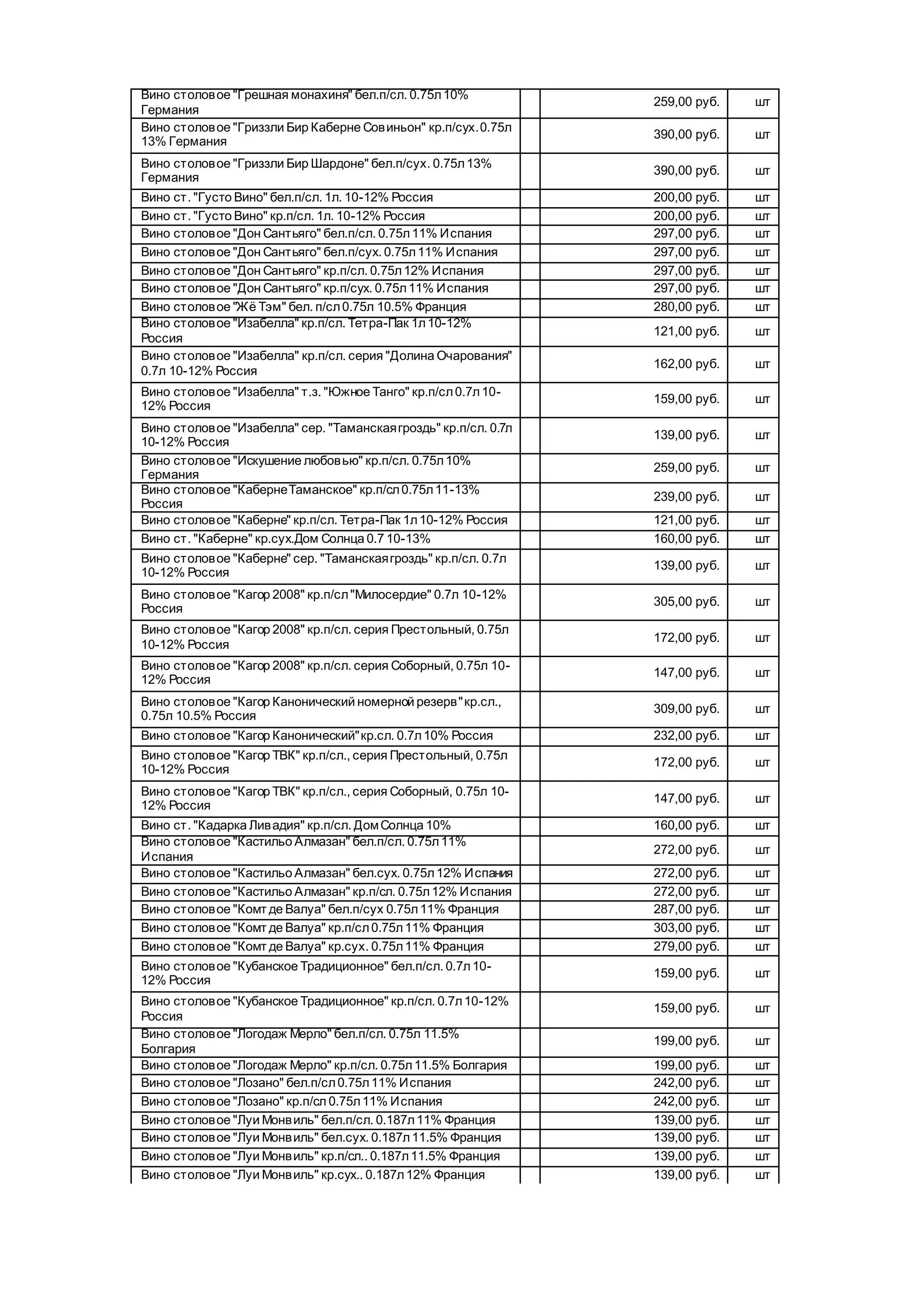 Вино столовое "Грешная монахиня" бел.п/сл. 0.75л10%
Германия
259,00 руб. шт
Вино столовое "Гриззли Бир Каберне Совиньон" кр.п/сух.0.75л
13% Германия
390,00 руб. шт
Вино столовое "Гриззли Бир Шардоне" бел.п/сух. 0.75л13%
Германия
390,00 руб. шт
Вино ст. "Густо Вино" бел.п/сл. 1л. 10-12% Россия 200,00 руб. шт
Вино ст. "Густо Вино" кр.п/сл. 1л. 10-12% Россия 200,00 руб. шт
Вино столовое "Дон Сантьяго" бел.п/сл. 0.75л11% Испания 297,00 руб. шт
Вино столовое "Дон Сантьяго" бел.п/сух. 0.75л11% Испания 297,00 руб. шт
Вино столовое "Дон Сантьяго" кр.п/сл. 0.75л12% Испания 297,00 руб. шт
Вино столовое "Дон Сантьяго" кр.п/сух. 0.75л11% Испания 297,00 руб. шт
Вино столовое "Жё Тэм" бел. п/сл0.75л 10.5% Франция 280,00 руб. шт
Вино столовое "Изабелла" кр.п/сл. Тетра-Пак 1л10-12%
Россия
121,00 руб. шт
Вино столовое "Изабелла" кр.п/сл. серия "Долина Очарования"
0.7л 10-12% Россия
162,00 руб. шт
Вино столовое "Изабелла" т.з. "Южное Танго" кр.п/сл0.7л10-
12% Россия
159,00 руб. шт
Вино столовое "Изабелла" сер. "Таманскаягроздь" кр.п/сл. 0.7л
10-12% Россия
139,00 руб. шт
Вино столовое "Искушение любовью" кр.п/сл. 0.75л10%
Германия
259,00 руб. шт
Вино столовое "КабернеТаманское" кр.п/сл0.75л11-13%
Россия
239,00 руб. шт
Вино столовое "Каберне" кр.п/сл. Тетра-Пак 1л10-12% Россия 121,00 руб. шт
Вино ст. "Каберне" кр.сух.Дом Солнца 0.7 10-13% 160,00 руб. шт
Вино столовое "Каберне" сер. "Таманскаягроздь" кр.п/сл. 0.7л
10-12% Россия
139,00 руб. шт
Вино столовое "Кагор 2008" кр.п/сл"Милосердие" 0.7л 10-12%
Россия
305,00 руб. шт
Вино столовое "Кагор 2008" кр.п/сл. серия Престольный, 0.75л
10-12% Россия
172,00 руб. шт
Вино столовое "Кагор 2008" кр.п/сл. серия Соборный, 0.75л 10-
12% Россия
147,00 руб. шт
Вино столовое "Кагор Канонический номерной резерв"кр.сл.,
0.75л 10.5% Россия
309,00 руб. шт
Вино столовое "Кагор Канонический"кр.сл. 0.7л10% Россия 232,00 руб. шт
Вино столовое "Кагор ТВК" кр.п/сл., серия Престольный, 0.75л
10-12% Россия
172,00 руб. шт
Вино столовое "Кагор ТВК" кр.п/сл., серия Соборный, 0.75л 10-
12% Россия
147,00 руб. шт
Вино ст. "Кадарка Ливадия" кр.п/сл. ДомСолнца 10% 160,00 руб. шт
Вино столовое "Кастильо Алмазан" бел.п/сл. 0.75л11%
Испания
272,00 руб. шт
Вино столовое "Кастильо Алмазан" бел.сух. 0.75л12% Испания 272,00 руб. шт
Вино столовое "Кастильо Алмазан" кр.п/сл. 0.75л12% Испания 272,00 руб. шт
Вино столовое "Комт де Валуа" бел.п/сух 0.75л11% Франция 287,00 руб. шт
Вино столовое "Комт де Валуа" кр.п/сл0.75л11% Франция 303,00 руб. шт
Вино столовое "Комт де Валуа" кр.сух. 0.75л11% Франция 279,00 руб. шт
Вино столовое "Кубанское Традиционное" бел.п/сл. 0.7л10-
12% Россия
159,00 руб. шт
Вино столовое "Кубанское Традиционное" кр.п/сл. 0.7л10-12%
Россия
159,00 руб. шт
Вино столовое "Логодаж Мерло" бел.п/сл. 0.75л 11.5%
Болгария
199,00 руб. шт
Вино столовое "Логодаж Мерло" кр.п/сл. 0.75л11.5% Болгария 199,00 руб. шт
Вино столовое "Лозано" бел.п/сл0.75л11% Испания 242,00 руб. шт
Вино столовое "Лозано" кр.п/сл 0.75л11% Испания 242,00 руб. шт
Вино столовое "Луи Монвиль" бел.п/сл. 0.187л11% Франция 139,00 руб. шт
Вино столовое "Луи Монвиль" бел.сух. 0.187л11.5% Франция 139,00 руб. шт
Вино столовое "Луи Монвиль" кр.п/сл.. 0.187л11.5% Франция 139,00 руб. шт
Вино столовое "Луи Монвиль" кр.сух.. 0.187л12% Франция 139,00 руб. шт
 