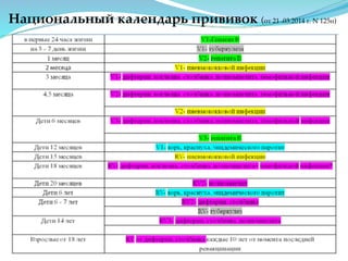 Национальный календарь прививок (от 21 .03.2014 г. N 125н)
 