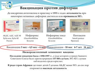 До внедрения антитоксина в практику в 1890-х годах летальность при
некоторых вспышках дифтерии достигала или превышала 50%.
Вакцинация против дифтерии
Последняя эпидемия была с 1990-1997 гг., в ходе которой в странах бывшего
Советского Союза было зарегистрировано 157 000 случаев, 38%-82% случаев
наблюдалось среди взрослых.
Низкореактогенный компонент вакцины
Вакцинация 3 мес – 4,5 мес – 6 мес Ревакцинация - 18 мес 6-7 лет 14 лет
АКДС, АДС, АДС-М Инфанрикс Инфанрикс гекса ПентаксимA
Бубо-кок, Бубо-М GlaxoSmithKline  GlaxoSmithKline  Sanofi pasteurA
Россия Бельгия Бельгия Франция
В ряде стран Африки где охват детей 3 дозами АКДС менее 50% до сих пор
сохраняется высокая летальность
 