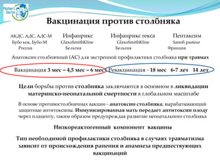 Вакцинация против столбняка
Тип необходимой профилактики столбняка в случаях травматизма
зависит от происхождения ранения и анамнеза предшествующих
вакцинаций
АКДС, АДС, АДС-М Инфанрикс Инфанрикс гекса ПентаксимA
Бубо кок, Бубо-М GlaxoSmithKline  GlaxoSmithKline  Sanofi pasteurA
Россия Бельгия Бельгия Франция
Низкореактогенный компонент вакцины
Вакцинация 3 мес – 4,5 мес – 6 мес Ревакцинация - 18 мес 6-7 лет 14 лет
Анатоксин столбнячный (АС) для экстренной профилактики столбняка при травмах
В основе противостолбнячных вакцин - анатоксин столбняка, вырабатывающий
защитные антитоксины. Иммунизированная мать передает антитоксин плоду
через плаценту, таким образом предупреждая развитие неонатального столбняка
Цели борьбы против столбняка заключаются в основном в ликвидации
материнско-неонатальной смертности в глобальном масштабе
 