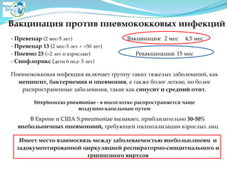 Вакцинация против пневмококковых инфекций
- Превенар (2 мес-5 лет)A
- Превенар 13 (2 мес-5 лет + >50 лет)A
- Пневмо 23 (>2 лет и взрослые)A
- Синфлорикс (дети 6 нед- 5 лет)
Пневмококковая инфекция включает группу таких тяжелых заболеваний, как
менингит, бактериемия и пневмония, а также более легкие, но более
распространенные заболевания, такие как синусит и средний отит. A
!
Streptococcus pneumoniaе - в носоглотке распространяется чаще 2
воздушно-капельным путем
В Европе и США S.pneumoniaе вызывает, приблизительно 30-50%
внебольничных пневмониий, требующей госпитализации взрослых лиц
Имеет место взаимосвязь между заболеваемостью внебольн.пневм и
задокументированной циркуляцией респираторно-синцитиального и
гриппозного вирусов
Вакцинация: 2 мес 4,5 месA
!
Ревакцинация: 15 мес
 