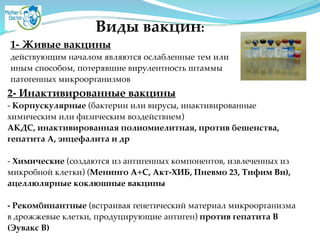 Виды вакцин:
1- Живые вакцины 2
действующим началом являются ослабленные тем илиA
иным способом, потерявшие вирулентность штаммы A
патогенных микроорганизмов A
2- Инактивированные вакцины 2
- Корпускулярные (бактерии или вирусы, инактивированные
химическим или физическим воздействием) A
АКДС, инактивированная полиомиелитная, против бешенства,
гепатита А, энцефалита и др2
!
- Химические (создаются из антигенных компонентов, извлеченных из
микробной клетки) (Менинго А+С, Акт-ХИБ, Пневмо 23, Тифим Ви),
ацеллюлярные коклюшные вакцины2
!
- Рекомбинантные (встраивая генетический материал микроорганизма
в дрожжевые клетки, продуцирующие антиген) против гепатита В
(Эувакс В)
 