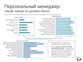 Лояльность в МСБ (ФГ Лайф, Захаров)